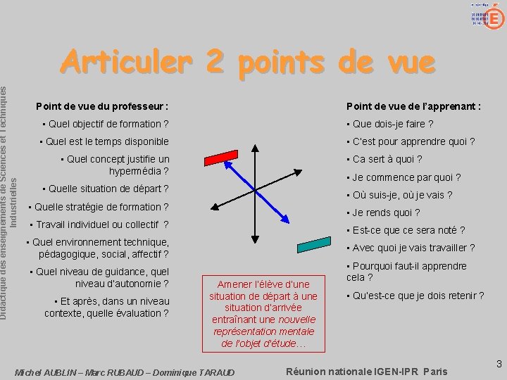 Didactique des enseignements de Sciences et Techniques Industrielles Articuler 2 points de vue Point