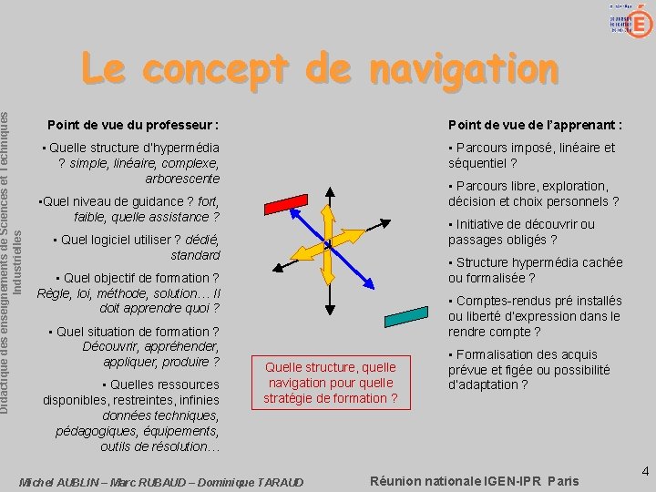 Didactique des enseignements de Sciences et Techniques Industrielles Le concept de navigation Point de