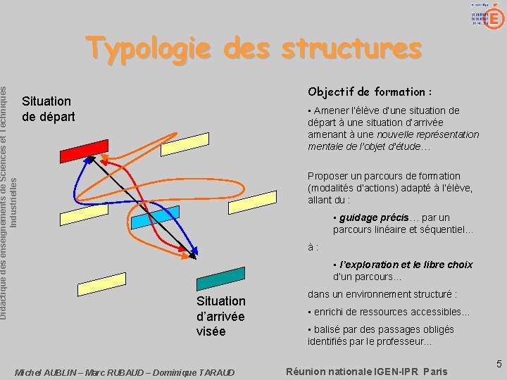 Didactique des enseignements de Sciences et Techniques Industrielles Typologie des structures Objectif de formation