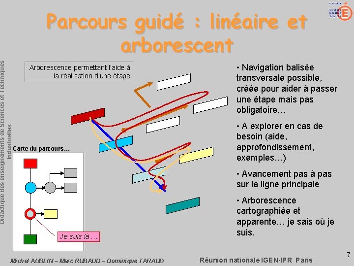 Didactique des enseignements de Sciences et Techniques Industrielles Parcours guidé : linéaire et arborescent