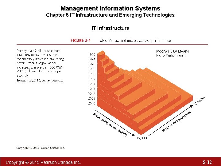 Management Information Systems Chapter 5 IT Infrastructure and Emerging Technologies IT Infrastructure Copyright ©