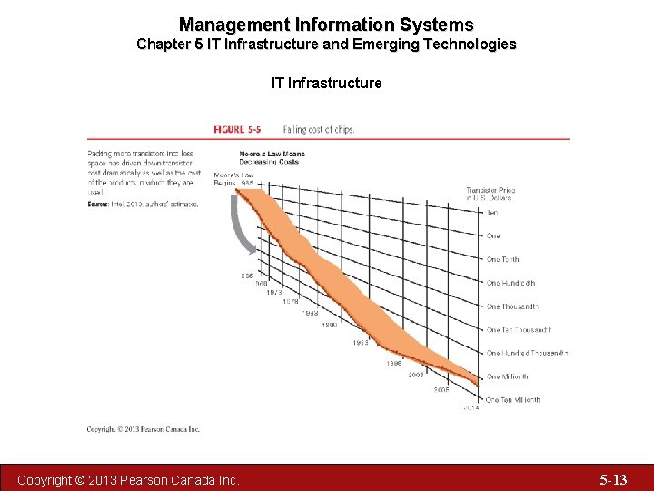 Management Information Systems Chapter 5 IT Infrastructure and Emerging Technologies IT Infrastructure Copyright ©