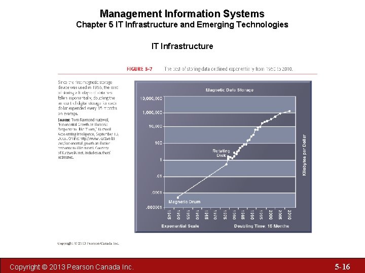 Management Information Systems Chapter 5 IT Infrastructure and Emerging Technologies IT Infrastructure Copyright ©