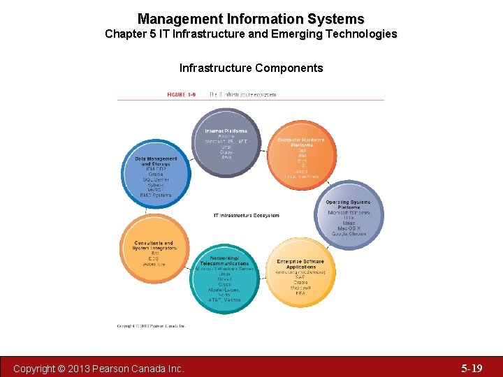 Management Information Systems Chapter 5 IT Infrastructure and Emerging Technologies Infrastructure Components Copyright ©