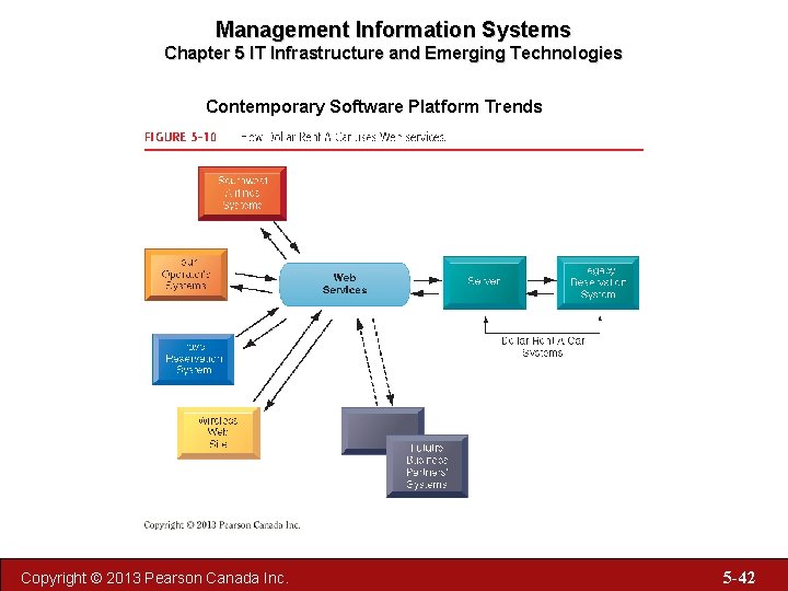 Management Information Systems Chapter 5 IT Infrastructure and Emerging Technologies Contemporary Software Platform Trends
