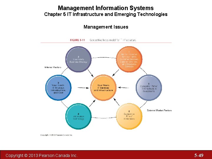 Management Information Systems Chapter 5 IT Infrastructure and Emerging Technologies Management Issues Copyright ©