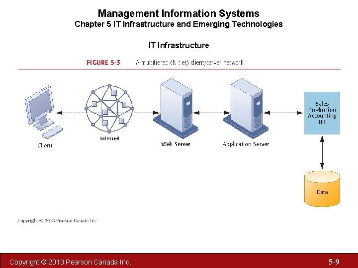 Management Information Systems Chapter 5 IT Infrastructure and Emerging Technologies IT Infrastructure Copyright ©