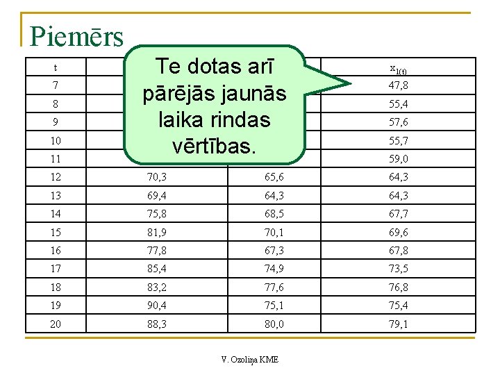 Piemērs t 7 8 9 10 11 Te dotas arīx 55, 4 49, 3