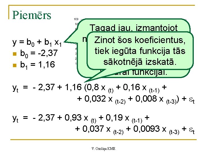 Piemērs y = b 0 + b 1 x 1 n b 0 =