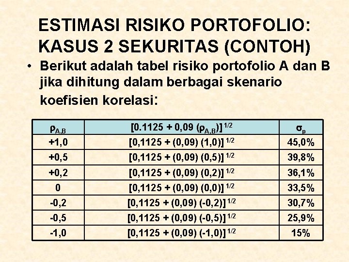ESTIMASI RISIKO PORTOFOLIO: KASUS 2 SEKURITAS (CONTOH) • Berikut adalah tabel risiko portofolio A ESTIMASI RISIKO PORTOFOLIO: KASUS 2 SEKURITAS (CONTOH) • Berikut adalah tabel risiko portofolio A