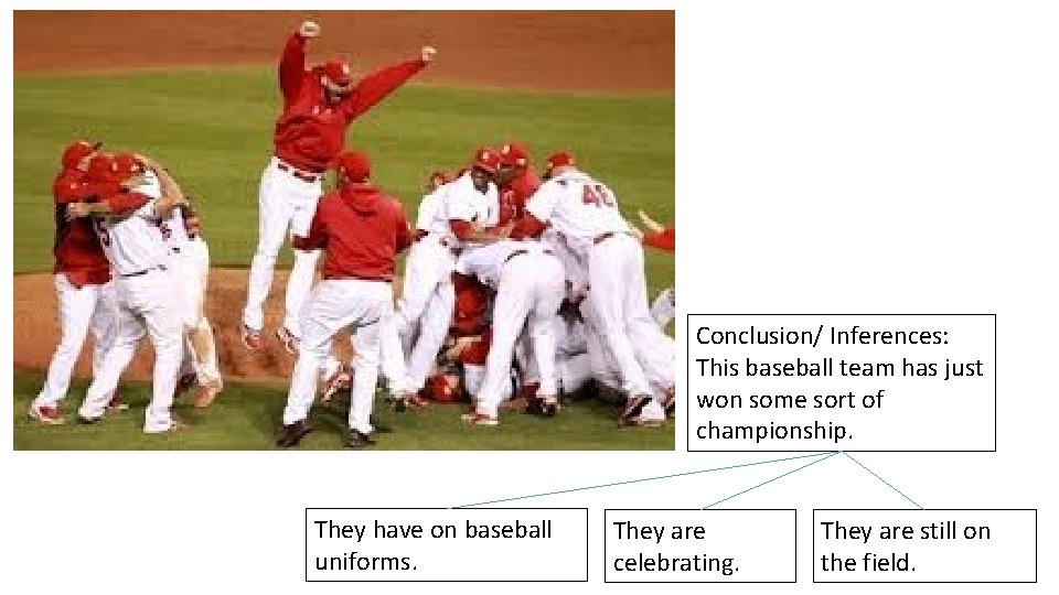 Conclusion/ Inferences: This baseball team has just won some sort of championship. They have