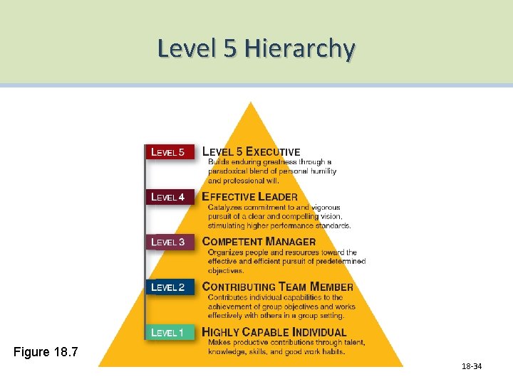 Level 5 Hierarchy Figure 18. 7 18 -34 