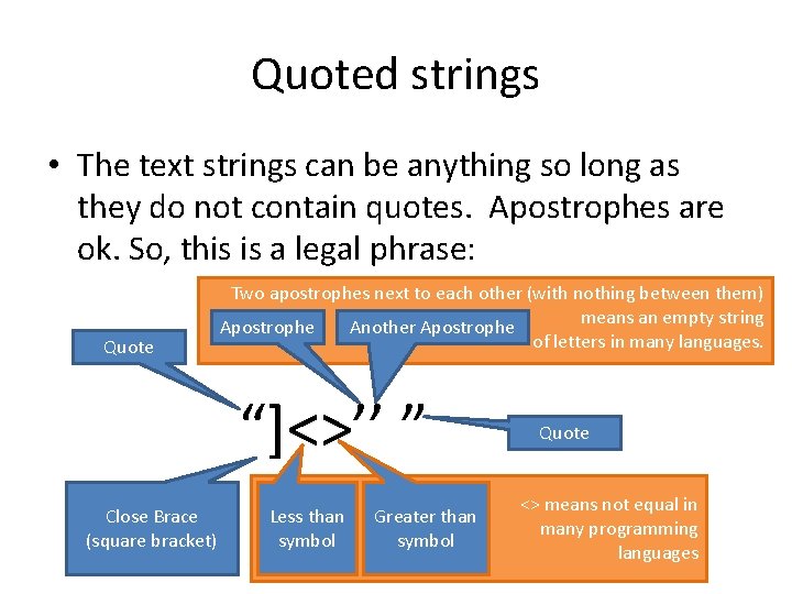 Quoted strings • The text strings can be anything so long as they do