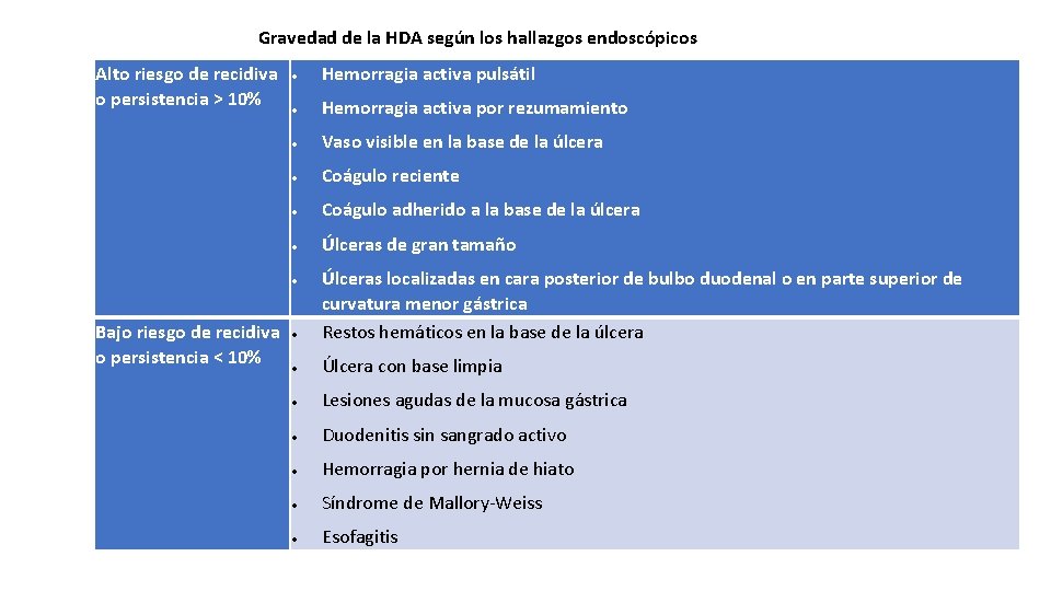 Gravedad de la HDA según los hallazgos endoscópicos Alto riesgo de recidiva o persistencia