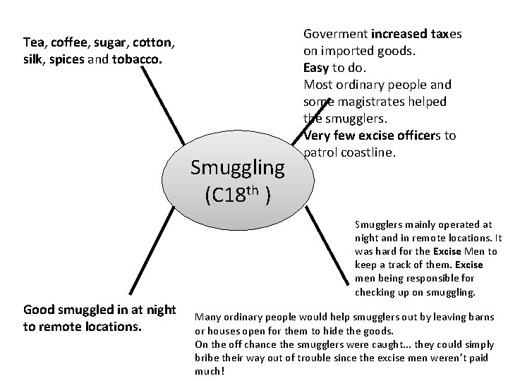 Tea, coffee, sugar, cotton, silk, spices and tobacco. Smuggling (C 18 th ) Goverment