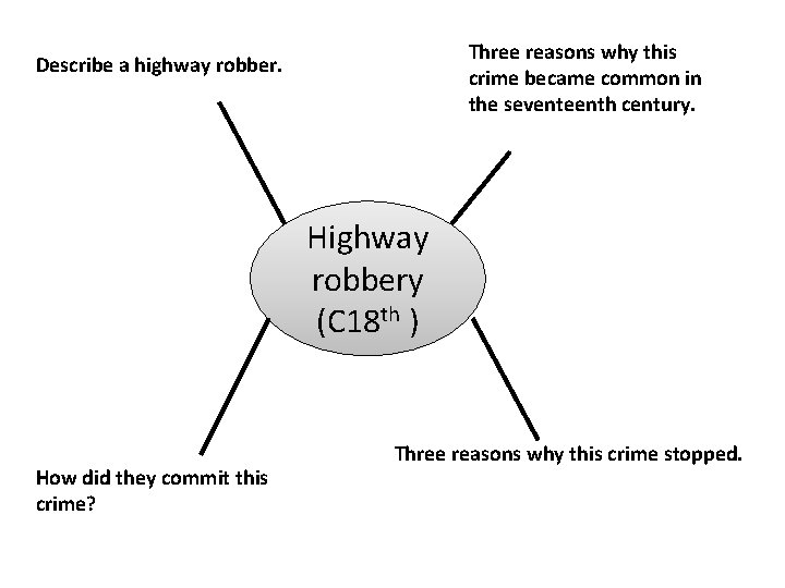 Three reasons why this crime became common in the seventeenth century. Describe a highway