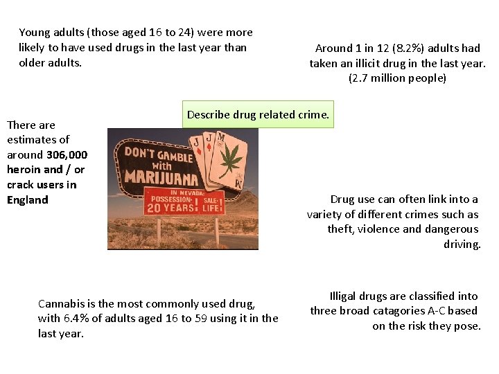 Young adults (those aged 16 to 24) were more likely to have used drugs