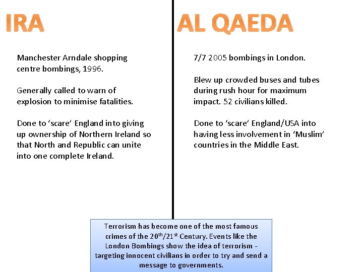 IRA AL QAEDA Manchester Arndale shopping centre bombings, 1996. Generally called to warn of