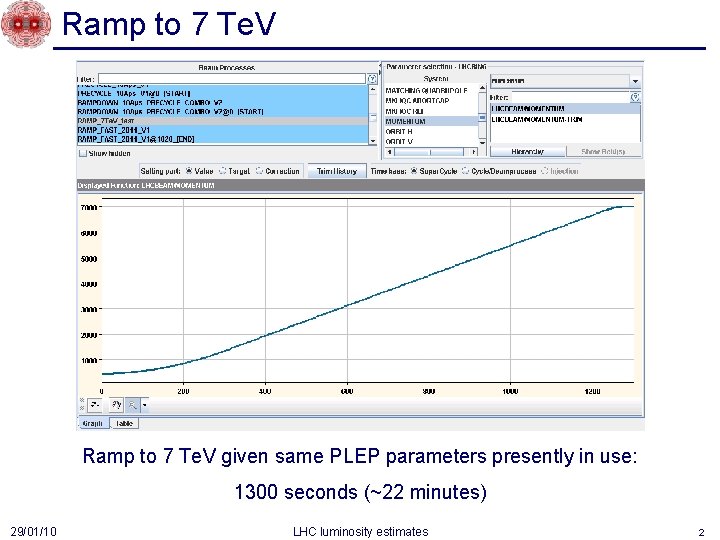 Ramp to 7 Te. V given same PLEP parameters presently in use: 1300 seconds