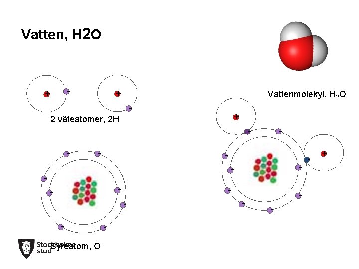 Vatten, H 2 O + - -- + - 2 väteatomer, 2 H --