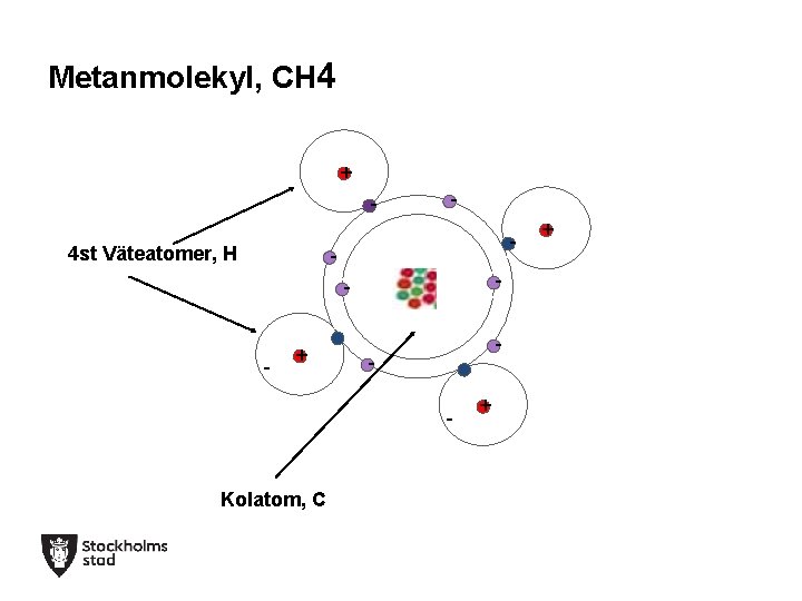 Metanmolekyl, CH 4 + - 4 st Väteatomer, H - -- --+ - --