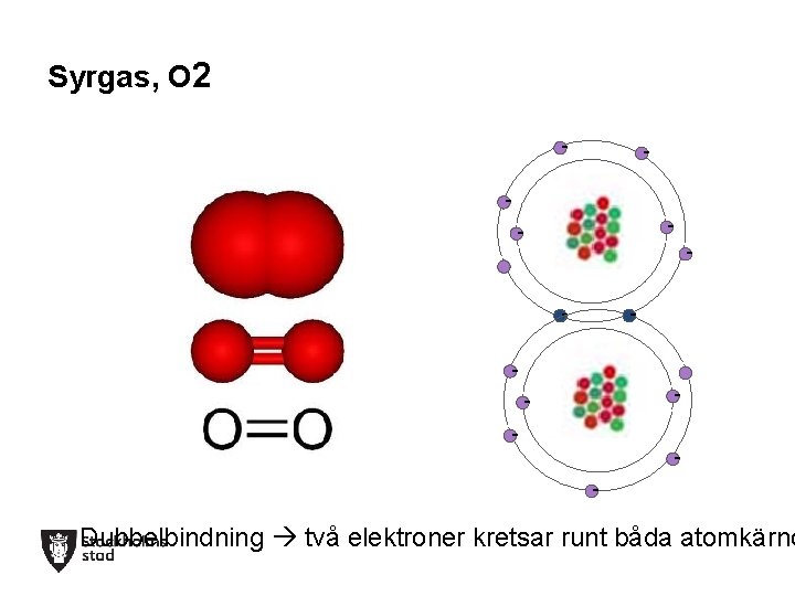 Syrgas, O 2 -- -- ----- -- Dubbelbindning två elektroner kretsar runt båda atomkärno