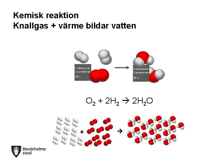 Kemisk reaktion Knallgas + värme bildar vatten O 2 + 2 H 2 O