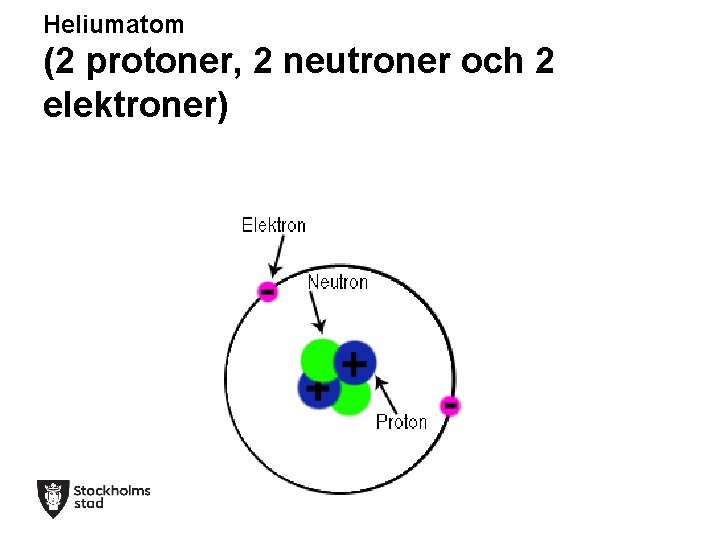 Heliumatom (2 protoner, 2 neutroner och 2 elektroner) 