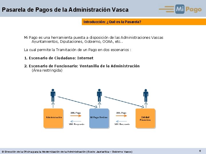 Pasarela de Pagos de la Administración Vasca Introducción: ¿Qué es la Pasarela? Mi Pago