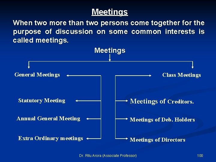 Meetings When two more than two persons come together for the purpose of discussion