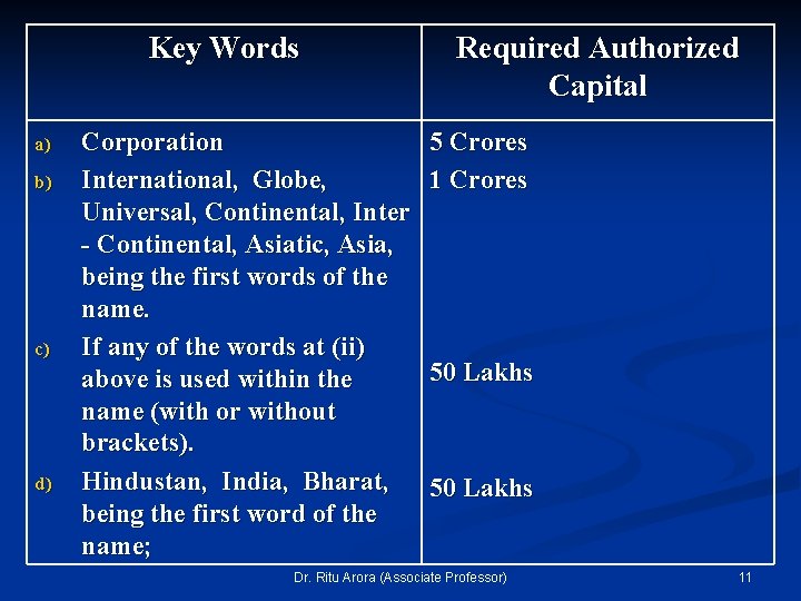 Key Words a) b) c) d) Corporation International, Globe, Universal, Continental, Inter - Continental,