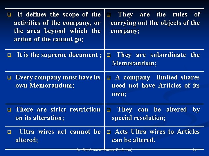 q It defines the scope of the activities of the company, or the area