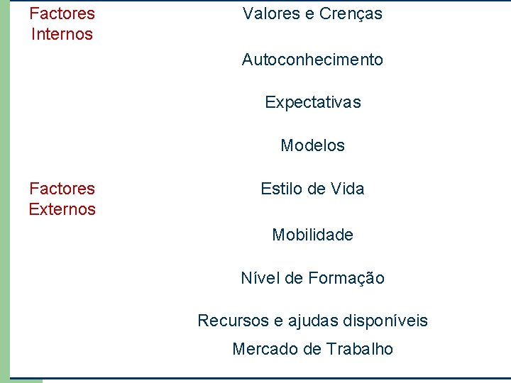 Factores Internos Valores e Crenças Autoconhecimento Expectativas Modelos Factores Externos Estilo de Vida Mobilidade Factores Internos Valores e Crenças Autoconhecimento Expectativas Modelos Factores Externos Estilo de Vida Mobilidade