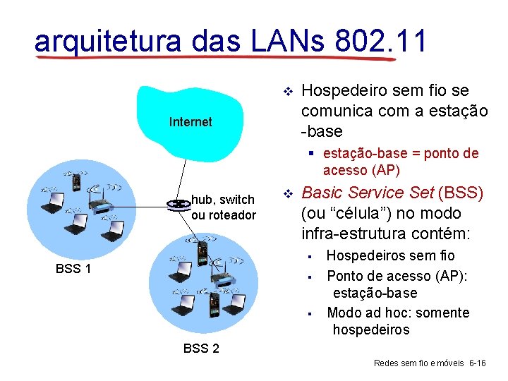 arquitetura das LANs 802. 11 v Internet Hospedeiro sem fio se comunica com a