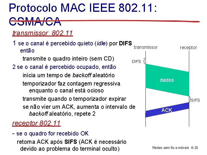 Protocolo MAC IEEE 802. 11: CSMA/CA transmissor 802. 11 1 se o canal é