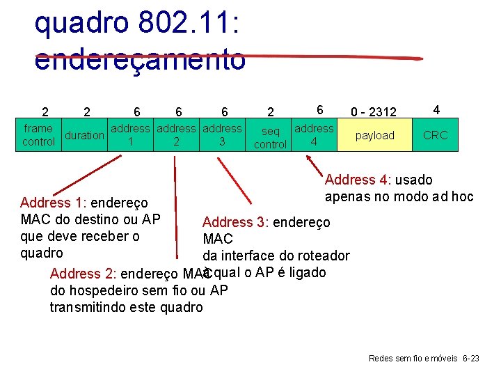 quadro 802. 11: endereçamento 2 2 6 6 6 frame address duration control 1