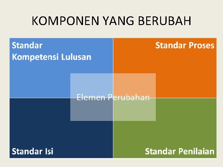 KOMPONEN YANG BERUBAH. 