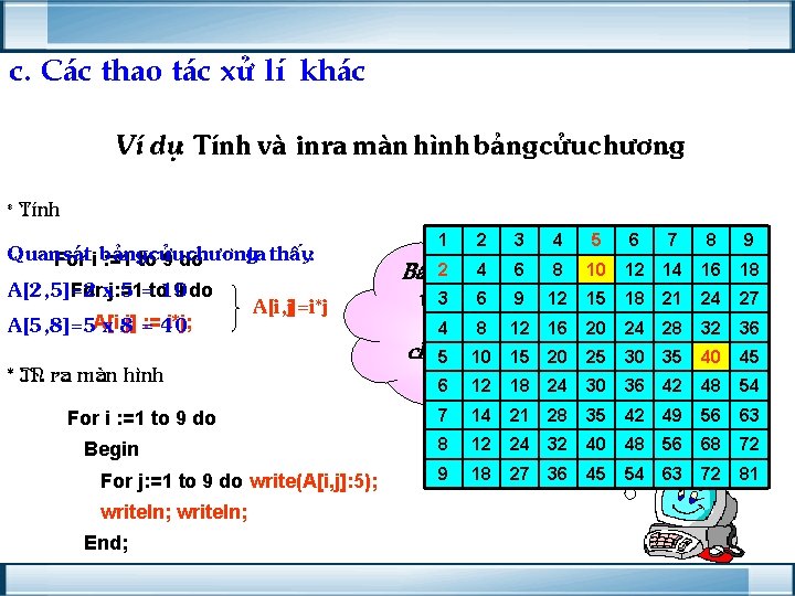 c. C¸c thao t¸c xö lÝ kh¸c VÝ dô: TÝnh vµ inra mµn h×nh c. C¸c thao t¸c xö lÝ kh¸c VÝ dô: TÝnh vµ inra mµn h×nh