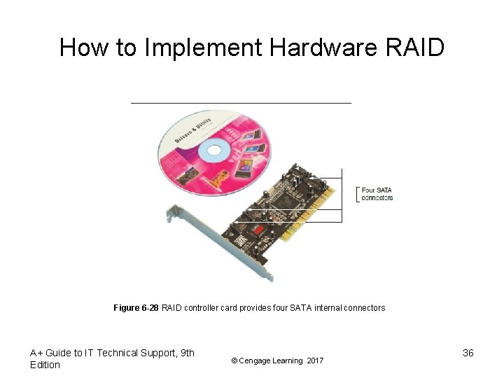 How to Implement Hardware RAID Figure 6 -28 RAID controller card provides four SATA