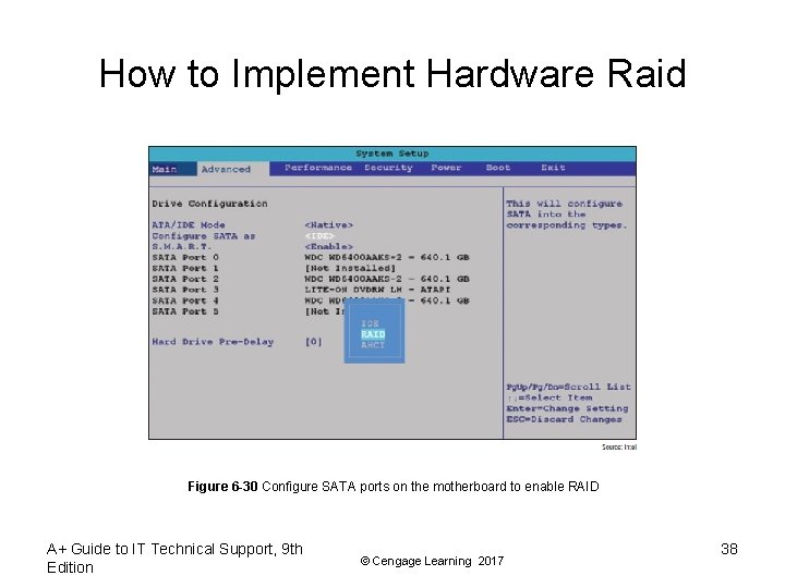 How to Implement Hardware Raid Figure 6 -30 Configure SATA ports on the motherboard