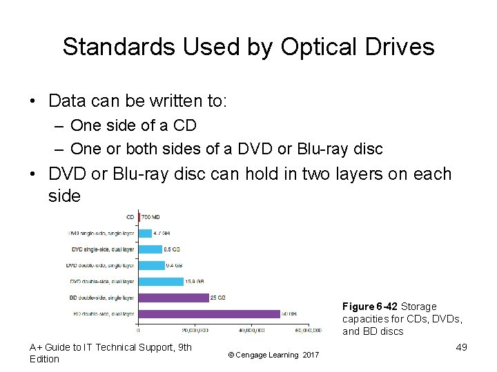 Standards Used by Optical Drives • Data can be written to: – One side