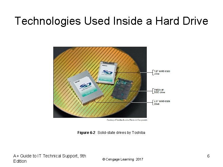 Technologies Used Inside a Hard Drive Figure 6 -2 Solid-state drives by Toshiba A+