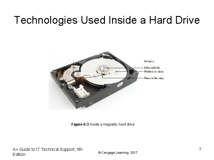 Technologies Used Inside a Hard Drive Figure 6 -3 Inside a magnetic hard drive