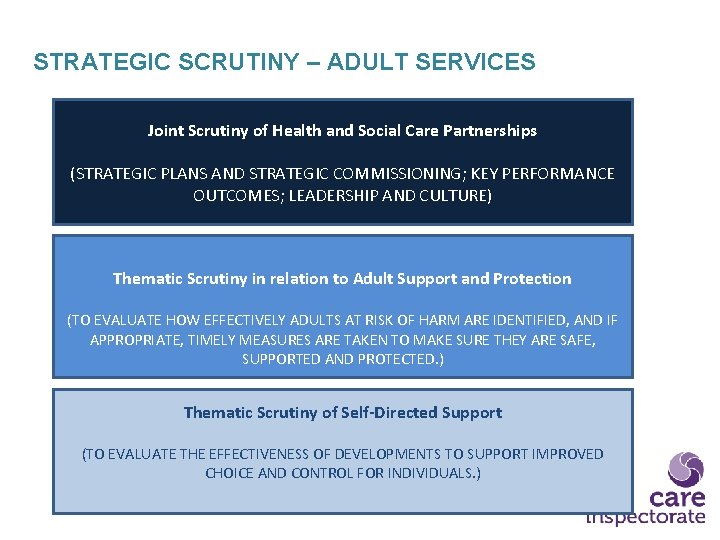 STRATEGIC SCRUTINY – ADULT SERVICES Joint Scrutiny of Health and Social Care Partnerships (STRATEGIC