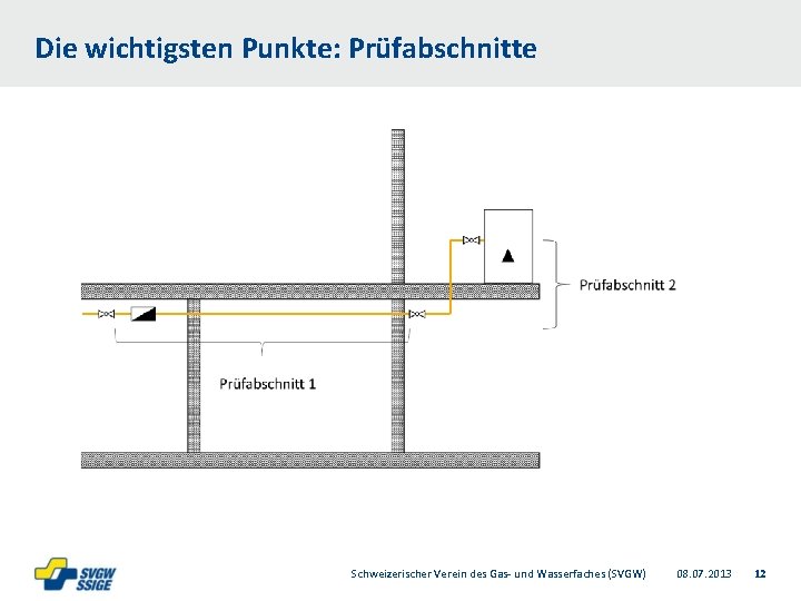 Die wichtigsten Punkte: Prüfabschnitte Schweizerischer Verein des Gas- und Wasserfaches (SVGW) 08. 07. 2013