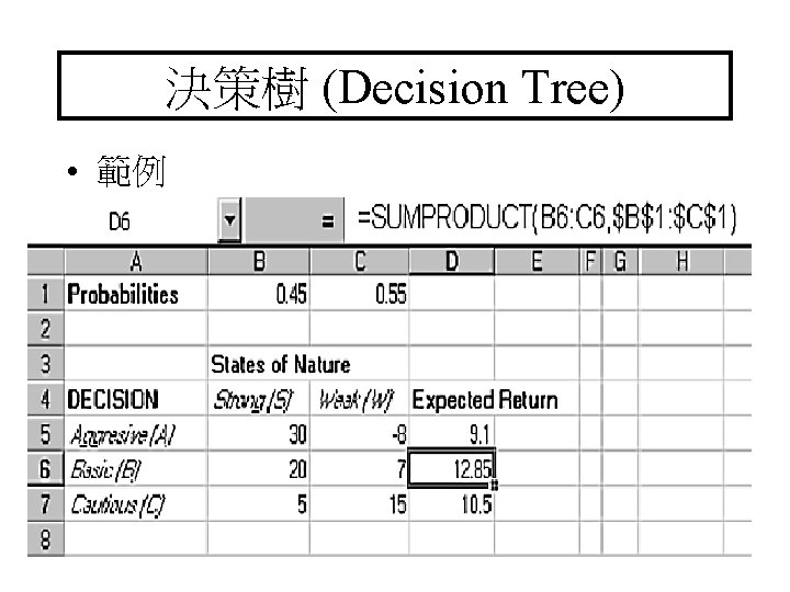 決策樹 (Decision Tree) • 範例 