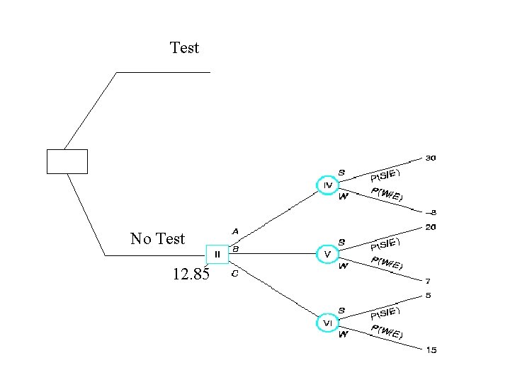 Test No Test 12. 85 