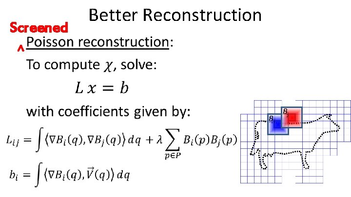 Screened • Better Reconstruction ^ Bi Bj 