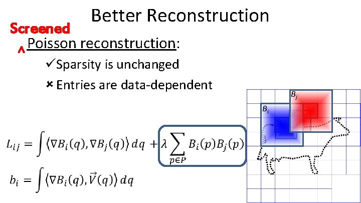 Better Reconstruction Screened Poisson reconstruction: ^ Sparsity is unchanged Entries are data-dependent Bj Bi