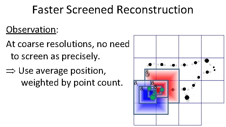 Faster Screened Reconstruction Observation: At coarse resolutions, no need to screen as precisely. Use